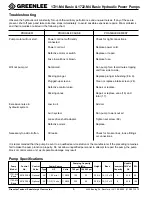 Preview for 6 page of Greenlee 1722-M4 Operation, Service And Parts Instruction Manual