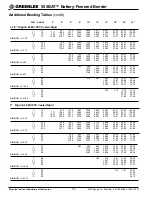 Предварительный просмотр 28 страницы Greenlee 555BAT Instruction Manual