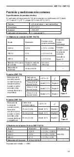 Preview for 24 page of Greenlee CMF-110 Instruction Manual