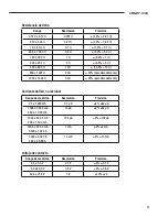 Preview for 61 page of Greenlee CMGRT-100A Instruction Manual