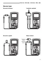 Предварительный просмотр 71 страницы Greenlee DM-210A Instruction Manual