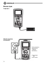 Предварительный просмотр 72 страницы Greenlee DM-210A Instruction Manual