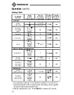 Preview for 12 page of Greenlee DM-300 Instruction Manual