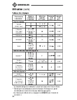 Preview for 38 page of Greenlee DM-300 Instruction Manual