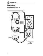 Preview for 40 page of Greenlee DM-300 Instruction Manual