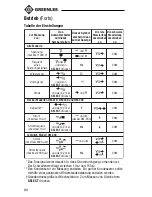 Preview for 90 page of Greenlee DM-300 Instruction Manual