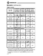 Preview for 116 page of Greenlee DM-300 Instruction Manual