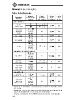 Preview for 142 page of Greenlee DM-300 Instruction Manual