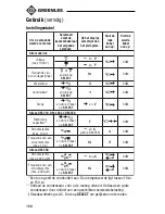 Preview for 168 page of Greenlee DM-300 Instruction Manual