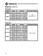 Preview for 14 page of Greenlee DM-50 Instruction Manual