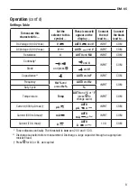 Preview for 9 page of Greenlee DM-65 Instruction Manual