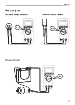 Preview for 45 page of Greenlee DM-65 Instruction Manual