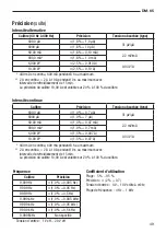 Preview for 49 page of Greenlee DM-65 Instruction Manual