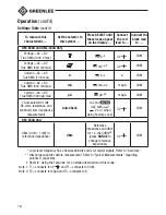 Preview for 16 page of Greenlee DM-810A Instruction Manual