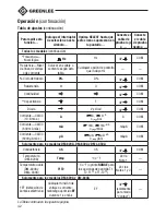 Preview for 42 page of Greenlee DM-810A Instruction Manual