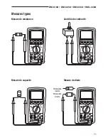 Preview for 71 page of Greenlee DM-810A Instruction Manual