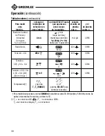 Предварительный просмотр 38 страницы Greenlee DM-860 Instruction Manual