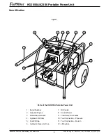 Предварительный просмотр 5 страницы Greenlee Fairmont 42306 Operation, Service & Parts Manual