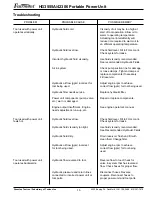 Preview for 15 page of Greenlee Fairmont 42306 Operation, Service & Parts Manual