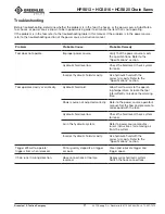 Предварительный просмотр 21 страницы Greenlee Fairmont HCS816 Instruction Manual