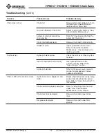 Предварительный просмотр 22 страницы Greenlee Fairmont HCS816 Instruction Manual