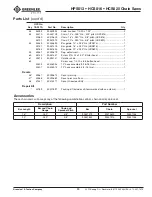 Предварительный просмотр 25 страницы Greenlee Fairmont HCS816 Instruction Manual