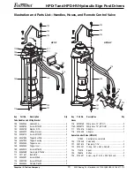 Preview for 19 page of Greenlee Fairmont HPD-HV Instruction Manual