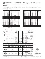 Preview for 14 page of Greenlee GATOR PRO E12CCX Instruction Manual