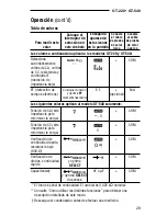 Preview for 29 page of Greenlee GT-220 Instruction Manual