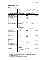 Preview for 49 page of Greenlee GT-220 Instruction Manual