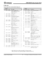 Preview for 15 page of Greenlee HID6506 Service Manual