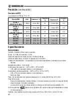 Preview for 86 page of Greenlee IPM-400 Instruction Manual