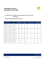 Preview for 15 page of Greenlife 205 l Installation Manual