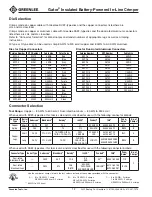 Preview for 12 page of GREENLINE 783310041030 Operation Manual