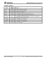 Предварительный просмотр 15 страницы GREENLINE E6CCXLX Operation Manual