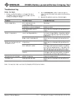 Preview for 10 page of GREENLINE EK6IDL Operation Manual