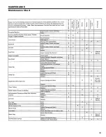 Preview for 34 page of GreenMachine ZR10945 Operator'S Manual