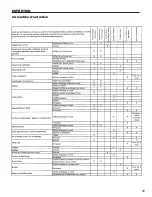 Preview for 35 page of GreenMachine ZR10945 Operator'S Manual