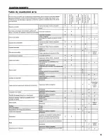 Preview for 36 page of GreenMachine ZR10945 Operator'S Manual