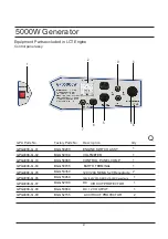 Preview for 48 page of GreenPower GPD5000CW Owner'S Manual