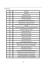 Предварительный просмотр 34 страницы GREENSTAR BYC-007TH1 Installation & Operation Manual