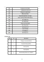 Предварительный просмотр 35 страницы GREENSTAR BYC-007TH1 Installation & Operation Manual