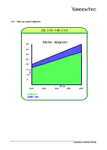 Preview for 30 page of GreenTec HL 150 Handbook