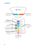 Preview for 8 page of GreenTech Pure Water ALKALINE Ti Owner'S Manual