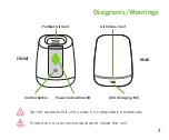 Preview for 3 page of GreenTech pureAir FRIDGE Owner'S Manual