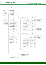 Предварительный просмотр 15 страницы GreenTech RD1830 Series Manual