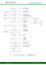 Предварительный просмотр 16 страницы GreenTech RD1830 Series Manual