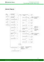 Предварительный просмотр 15 страницы GreenTech RD2690 Series Programming Menu Manual