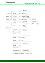 Предварительный просмотр 16 страницы GreenTech RD2690 Series Programming Menu Manual