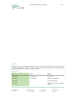 Preview for 12 page of greenTEG gO Measurement-System User Manual